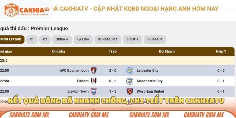 Cakhia TV cập nhật kết quả bóng đá nhanh chóng
